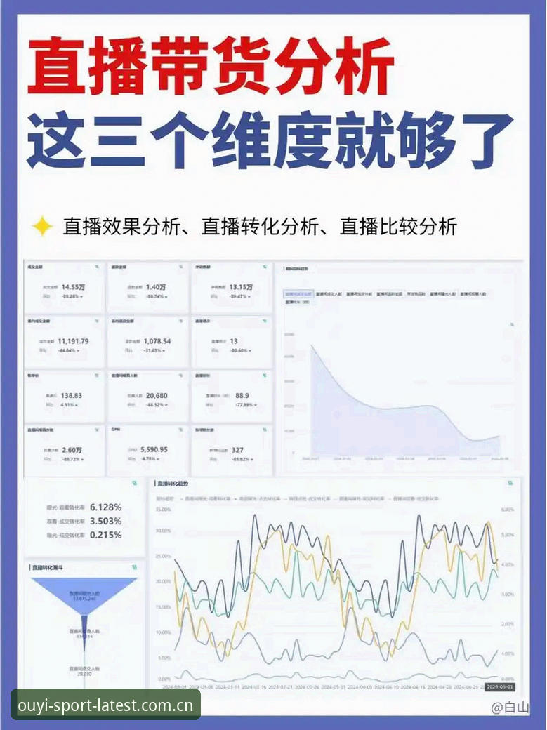 欧亿体育CN品牌认证V3.1深度评测:直播延迟与数据推送的全面对比分析